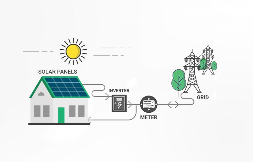 Net Metering In Pakistan 